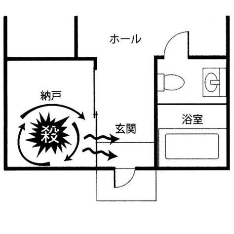 關殺尺|玄関・出入口の風水対策